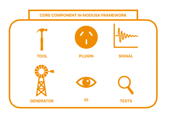 modusa components diagram
